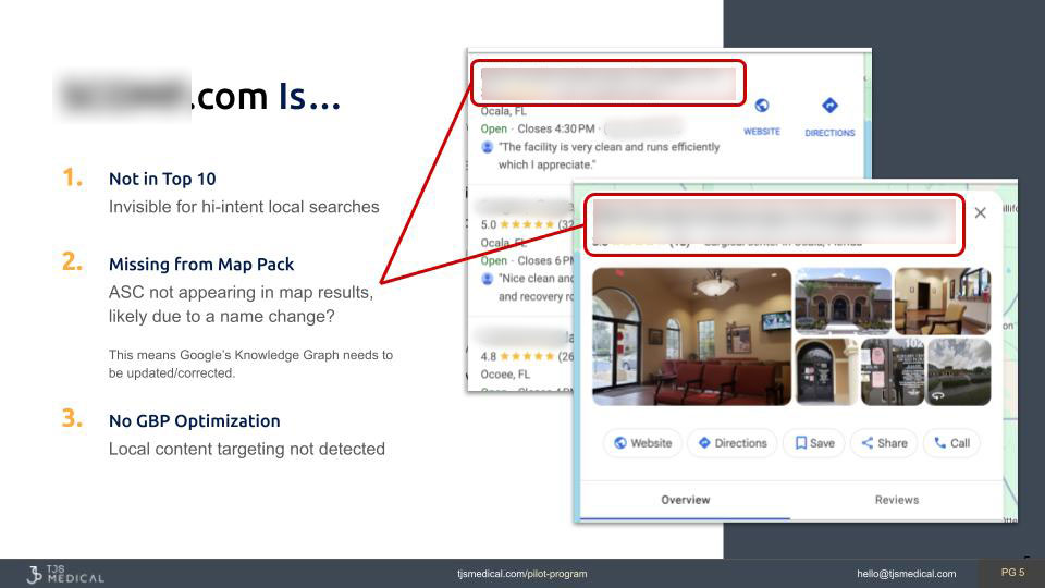Slide showing an ASC’s local search performance audit. Key points include: not ranking in the top 10 search results, missing from Google’s map pack (likely due to a business name change), and lacking Google Business Profile (GBP) optimization. A visual overlay highlights a blurred business listing with red callouts around the facility name and map preview, suggesting the GBP listing needs correction. The TJS Medical logo and pilot program link appear in the footer.